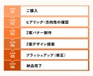 売上UP！反応率を高めるバナー制作します 制作会社で働いた経験を活かし効果的なバナー制作いたします！ イメージ3