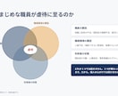 介護の法定研修資料をワークシート付きで作成します 減算対策で終わらせない、現場が動く研修資料です イメージ3
