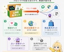LINEの顧客対応の自動化キットをお渡しします 生成AIを使うあなたに渡すLINE AIビジネスキット イメージ8