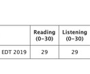 TOEFL Readingの個人アドバイスをします 29取得♪自分の弱点を理解するのがキーです。 イメージ1