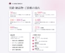 SNS集客お任せ下さい！｜伸び悩みを改善します プロが各種SNSを成果に繋がるように設計します！ イメージ4