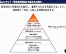 忙しい経営者向けに業務を整理し改善案を提案します 何から効率化すべきか分からない状態の整理をサポート！ イメージ5