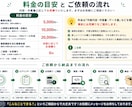 面倒な手作業、今ある環境で改善します 業務改善のご提案から開発まで対応 イメージ4