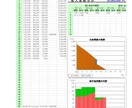 5日以内！住宅予算の適正額～MAX額を診断します ご家族のライフプランPDF納品！お住まいの予算をFPが診断！ イメージ3