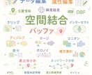 GISのデータを編集します 面倒な空間データの編集を引き受けます イメージ2