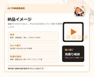 AIでPR動画の構成案を作ります 動画を作る前の設計図を整理します イメージ2