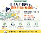 AmazonのA+を活かした書籍LPを制作します 本の販売だけで終わらせず、著者の活動までつなげます イメージ8