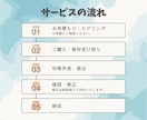 インスタ投稿画像作成！目を引くデザイン作ります 想いをのせたおしゃれで見やすい画像で集客アップへ！！ イメージ3