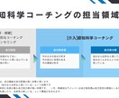 認知科学コーチングであなたの【強み】見つけます 事前ワークであなたの無意識の動きを捉えます イメージ2