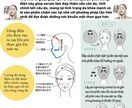 ネイティヴが日⇄ベトナム語を翻訳します SNS投稿・ビデオ字幕・ブログ・メニュー・マニュアル イメージ3