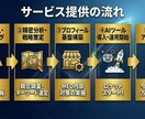 新店・リブランディング専門【MEO】対策をします 開店・改装のロケットスタートを支援！AI×緻密な分析で即集客 イメージ2