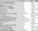 BUYMAの商品情報を取得するPCツール作成します BUYMAの検索結果ページに表示された商品の情報を取得します イメージ2