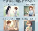 DifyでAIチャットボットを構築します あなた専用のチャットボットを心を込めて作ります イメージ3