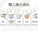 マッチしない人向けにアプリプロフィールを添削します マッチしない原因を整理し、具体的に添削します！ イメージ5