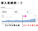マンツーマンで見ます！eBa輸出完全サポートします アカウント作成～売上アップまで徹底支援✅ イメージ5