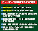 ひとり起業・小さな会社の成長ロードマップを描きます 失敗しない【4原則】と「12の成功方程式」から儲けを最適化！ イメージ9
