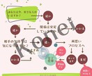 本命になる方法★恋愛アドバイスツール第五弾渡します “簡単モテ仕草！ 胸キュン顔　5選＋1”をお授けします。 イメージ8