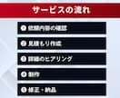 フルテロップ無料◎YouTubeなど動画編集します ヒアリング重視でイメージを動画化します！ イメージ4