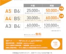 原稿作成からデザインまでワンストップで対応します お客さまの心に響くチラシをプロが制作します。 イメージ2