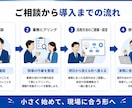 Claude Codeで業務自動化を伴走支援します プログラミング不要。あなたの業務に合わせて自動化を構築します イメージ9