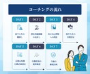 7日間で「40代のキャリアの悩み」を解消します 『40歳の壁』を突破し、人生を激変させるキャリアコーチング イメージ6