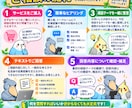 初心者歓迎！投資の疑問にお答えします 「何を聞けばいい？」からでも大丈夫 イメージ4