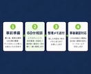 生成AI、何から始めるかを一緒に整理します 現役経営企画と60分。やりたい事の整理から最初の一歩まで。 イメージ2