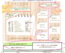 星よみマニュアル　あなたの魂を読み解きます 『ありのままの魂で自分らしく生きる』を探してみませんか？ イメージ3