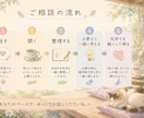 誰かに話したい、そんなあなたのお話をお聞きします 頑張っているあなたへ。今日は心の荷物を置いていきませんか。 イメージ4