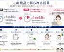 児発管向けAI個別支援計画テンプレを販売します 4つのWordテンプレート＋使い方マニュアル付き イメージ4