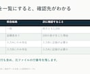 原稿を読みやすいスライド5枚に整えます 編集できるPPTX納品｜図表・余白・文字を整理 イメージ3