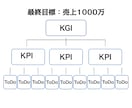 SALE中！営業のテレアポKPIを立てます 営業マンのアポイント数とアポイント率向上を支援します イメージ2