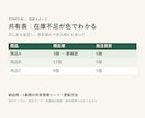 売上や在庫を共有する管理表を作ります みんなで同じ情報を確認。在庫不足も色で把握 イメージ2