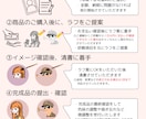 素敵なお似合い【似顔絵イラスト】描きます 彼女と彼のふたりの世界をとっておきの１枚に仕上げます✴︎ イメージ2