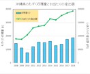 気になるデータのグラフ作成を代行します あなたの身の回りのデータを一目でわかるグラフに「視える化」！ イメージ3