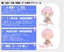 キュートなSDキャラ作成いたします 商用OK!お店のイメージキャラやグッズ用などに！ イメージ5