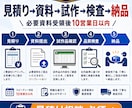 ケータリングの準備・積込Excelを作ります 準備漏れ・積込忘れを出発前に止めます イメージ4