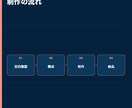 LPを構成・デザイン・実装までまとめて制作します 商品・サービスの1ページを、構成から公開できる形まで イメージ3