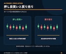 FXローソク足手法 押し目買い戻り売りを解説します エントリー・損切り・利確ルールをローソク足で簡単に出来る！ イメージ4