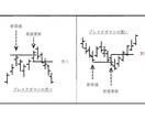 日経平均、FX【価格レベル間】取引手法教えます 正しいエントリー方向に正しいタイミングで イメージ1