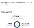 インスタコンサルー要望に合わせて話をします インスタ運用が壁に当たっているなら解決策を提示できます イメージ3