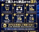 営業数値・KPI管理を診断して改善案を作ります スプレッドシートを確認し見るべき数字・改善点・管理方法を整理 イメージ5