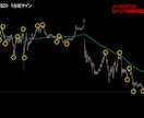 超裏技ロジックの天底FXサインツールを提供します 1分足×1日20回超サイン！RSI×複数の特殊ロジック搭載！ イメージ6