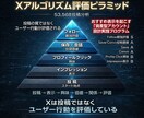 Ｘ加速ブースト｜ポストを初動拡散で加速します 伸びない投稿を埋もれさせません イメージ7