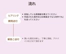 英検の英作文の添削をいたします 英検3級～準1級の英作文の添削・アドバイスをします イメージ2