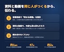 営業資料作りから紹介動画まで一貫して作ります 企画書・営業資料と、その動画化をまとめてお任せ イメージ2