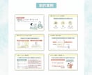 説明が伝わる やさしいデザインのスライドを作ります 分かりやすく整理してCanvaで見やすい資料に仕上げます イメージ10