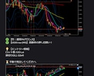 MT4/5　画像付Discordへ通知します チャート監視から卒業！兼業トレーダー必須の自動通知システム イメージ2