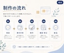 STUDIOで伝わるHP・LPを制作します 初めてのWeb集客をやさしく整えます イメージ4