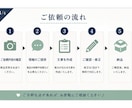 スッと頭に入る、セールスコピーを作成します 【2案作成】メルカリ・Yahooフリマ・ラクマなど幅広く対応 イメージ4